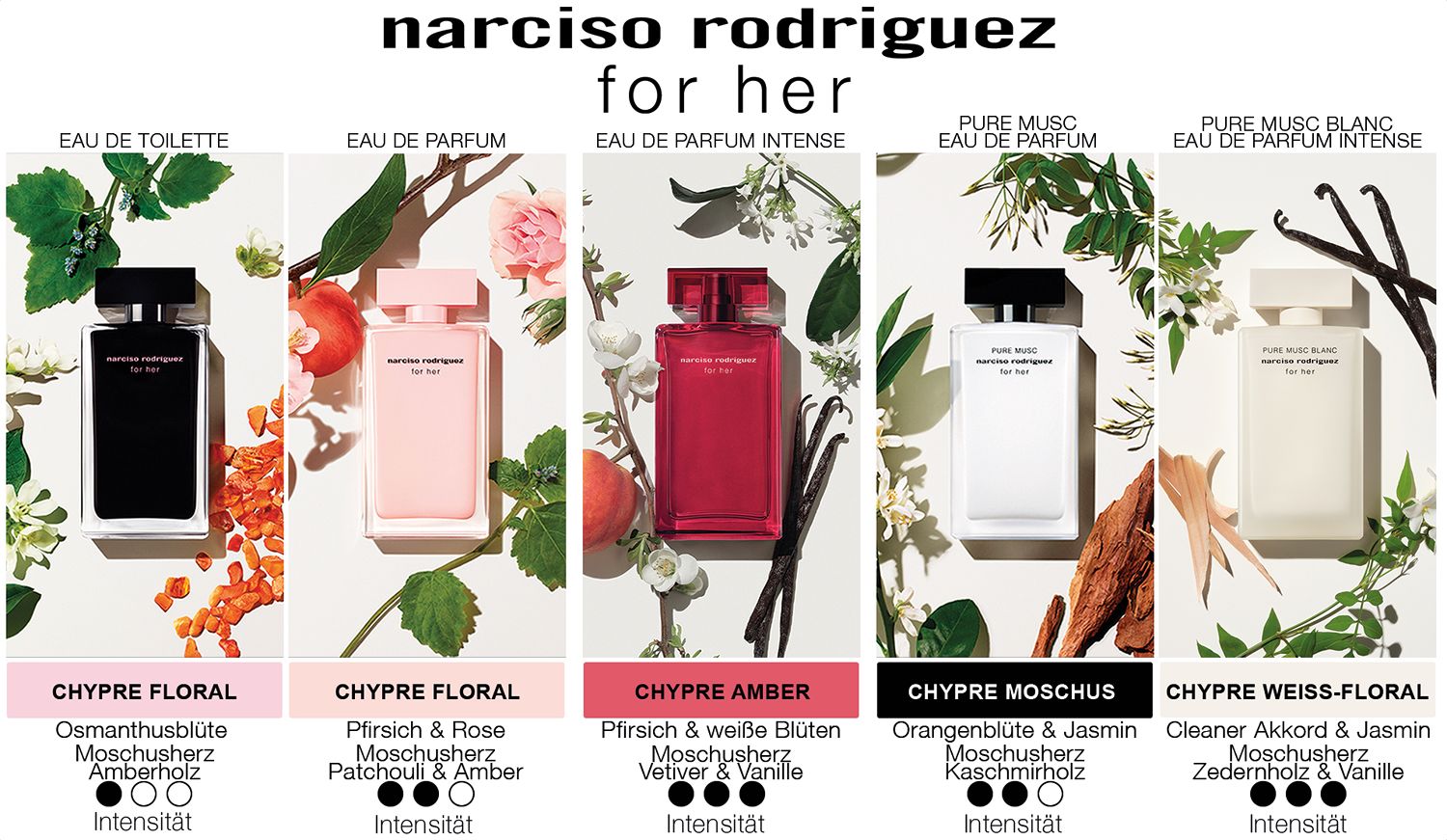 NARCISO RODRIGUEZ FOR HER online bestellen